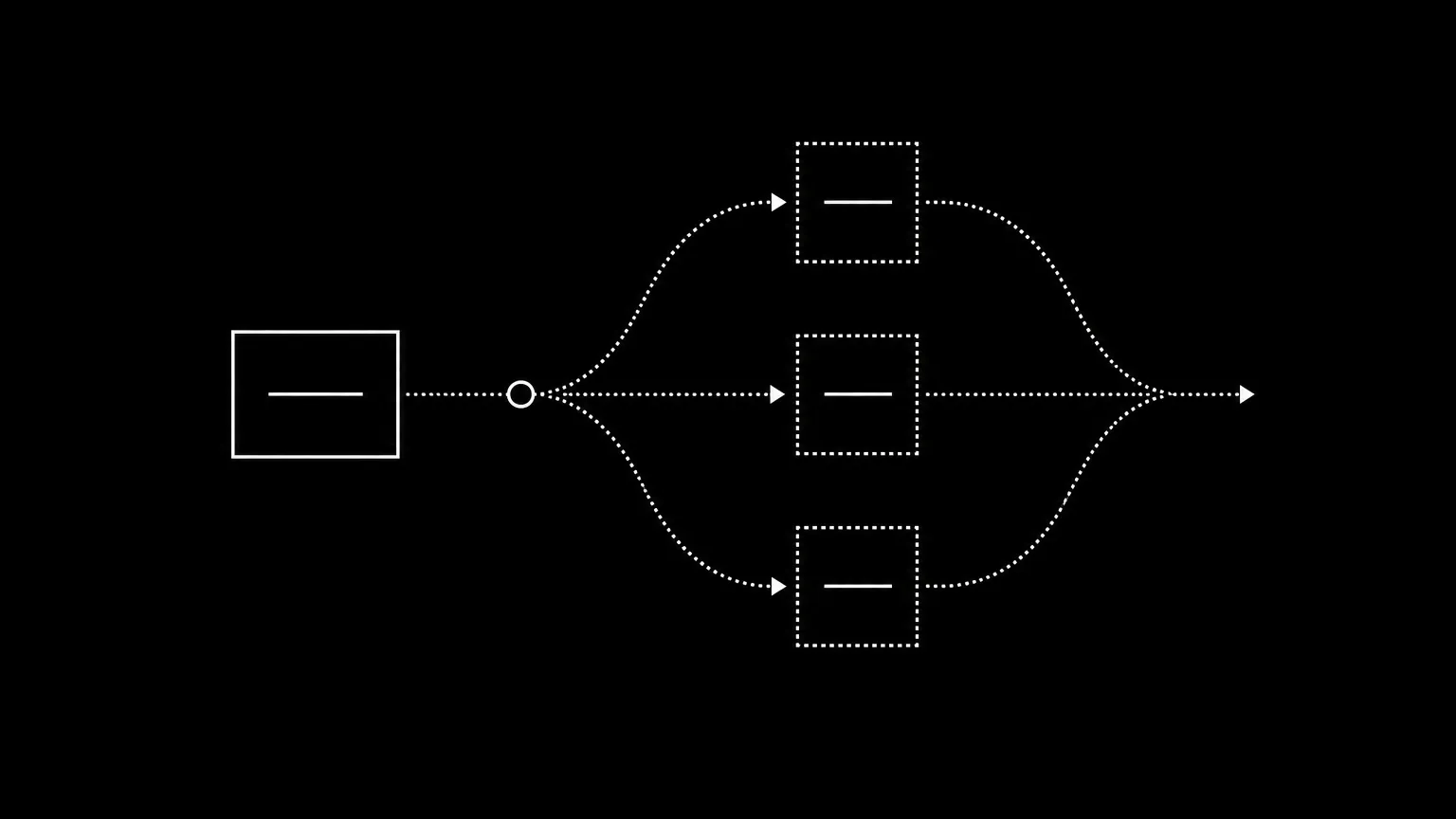 Minimalist white-on-black flow diagram showing one solid box branching through a node into three dashed parallel boxes, then converging to a single output arrow