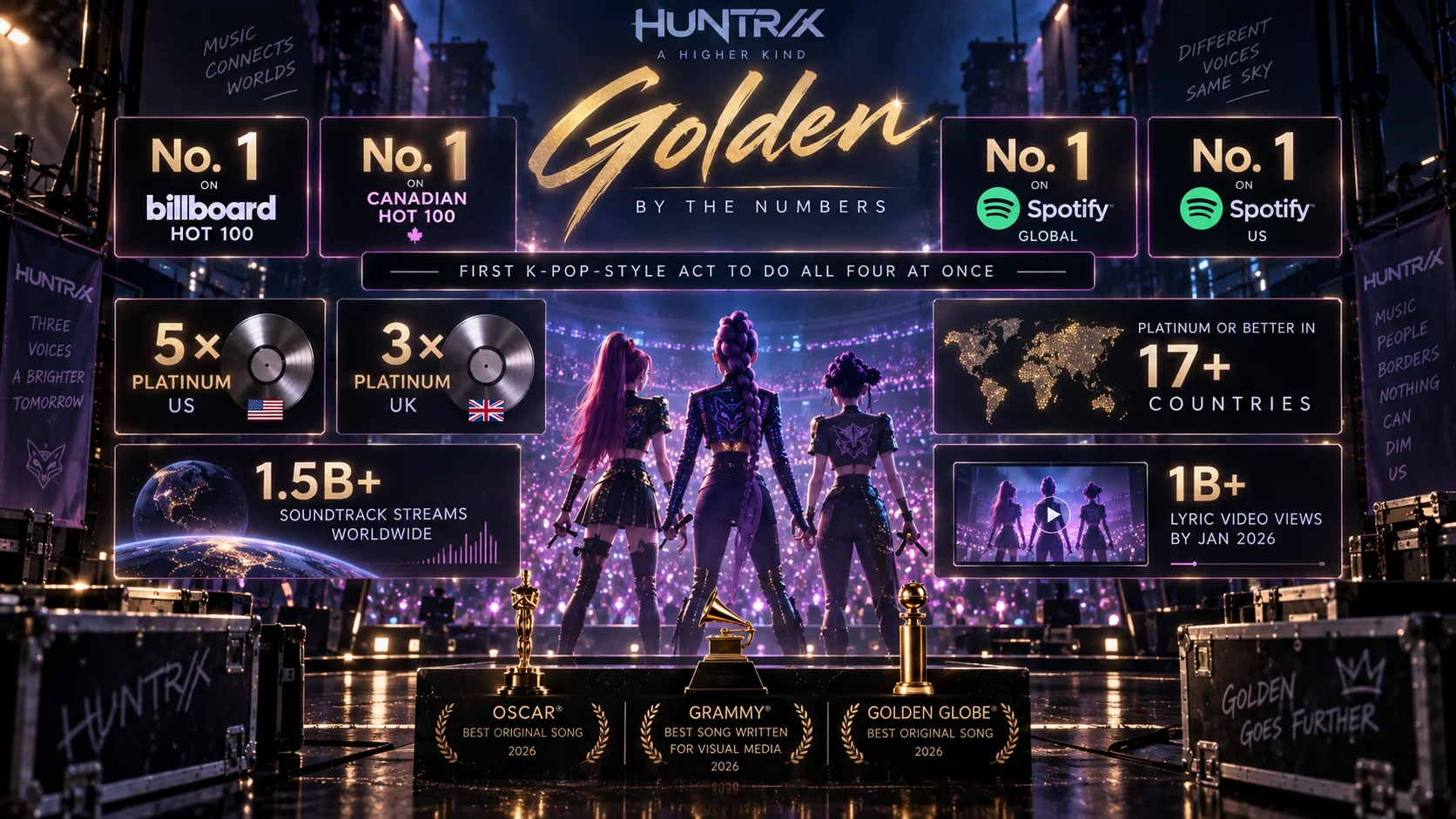 Three stylized K-pop figures stand on a glowing purple stage amid award trophies, surrounded by infographic panels touting chart and streaming milestones for Hu